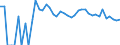 Indicator: 90% Confidence Interval: Upper Bound of Estimate of Related Children Age 5-17 in Families in Poverty for Kimball County, NE