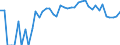 Indicator: 90% Confidence Interval: Lower Bound of Estimate of Percent of Related Children Age 5-17 in Families in Poverty for Kimball County, NE