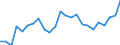 Indicator: Real Gross Domestic Product:: All Industries in Kimball County, NE