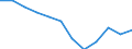 Indicator: Population Estimate,: Migration Flow (5-year estimate) for Knox County, NE (DISCONTINUED)