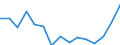 Indicator: Population Estimate,: olds with Children as a Percentage of Households with Children (5-year estimate) in Knox County, NE