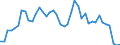 Indicator: Unemployed Persons in Knox County, NE: 