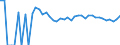 Indicator: 90% Confidence Interval: Upper Bound of Estimate of Related Children Age 5-17 in Families in Poverty for Knox County, NE