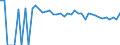 Indicator: 90% Confidence Interval: Upper Bound of Estimate of People of All Ages in Poverty for Knox County, NE