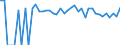 Indicator: 90% Confidence Interval: Lower Bound of Estimate of Percent of People of All Ages in Poverty for Knox County, NE