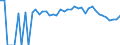 Indicator: 90% Confidence Interval: Lower Bound of Estimate of Percent of People Age 0-17 in Poverty for Knox County, NE