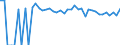 Indicator: 90% Confidence Interval: Upper Bound of Estimate of Percent of People of All Ages in Poverty for Knox County, NE