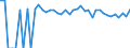 Indicator: Estimated Percent of: People of All Ages in Poverty for Knox County, NE