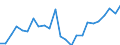 Indicator: Real Gross Domestic Product:: Government and Government Enterprises in Knox County, NE