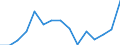 Indicator: Housing Inventory: Active Listing Count: NE