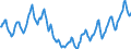 Indicator: Housing Inventory: Active Listing Count: in Lancaster County, NE