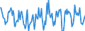 Indicator: Housing Inventory: Active Listing Count: Month-Over-Month in Lancaster County, NE