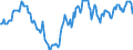 Indicator: Housing Inventory: Active Listing Count: Year-Over-Year in Lancaster County, NE