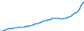 Indicator: Housing Inventory: Active Listing Count: Lancaster County, NE