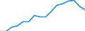 Indicator: Housing Inventory: Active Listing Count: estimate) in Lancaster County, NE