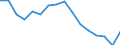 Indicator: Housing Inventory: Active Listing Count: r Lancaster County, NE