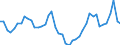 Indicator: Housing Inventory: Active Listing Count: ed by Building Permits for Lancaster County, NE