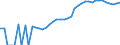 Indicator: Housing Inventory: Active Listing Count: ounty, NE