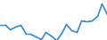 Indicator: Housing Inventory: Active Listing Count: ty, NE