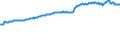 Indicator: Housing Inventory: Active Listing Count: l Industries in Lancaster County, NE