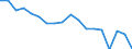 Indicator: Housing Inventory: Active Listing Count: enses Known to Law Enforcement in Lancaster County, NE (DISCONTINUED)