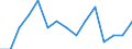 Indicator: Housing Inventory: Active Listing Count: estimate) in Lancaster County, NE