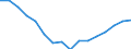 Indicator: Housing Inventory: Active Listing Count: r Lancaster County, NE