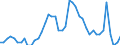 Indicator: Housing Inventory: Active Listing Count: NE