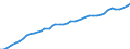 Indicator: Housing Inventory: Active Listing Count: y, NE
