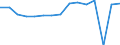 Indicator: Housing Inventory: Active Listing Count: usted by Cost of Living for Lancaster County, NE