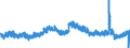 Indicator: Housing Inventory: Active Listing Count: NE