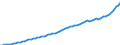 Indicator: Housing Inventory: Active Listing Count: County, NE