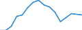 Indicator: Housing Inventory: Active Listing Count: as a Percentage of Households with Children (5-year estimate) in Lancaster County, NE