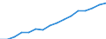 Indicator: Housing Inventory: Active Listing Count: eted an Associate's Degree or Higher (5-year estimate) in Lancaster County, NE