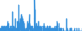 Indicator: Housing Inventory: Active Listing Count: nty, NE
