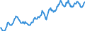 Indicator: Housing Inventory: Average Listing Price: in Lancaster County, NE
