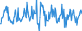 Indicator: Housing Inventory: Average Listing Price: Month-Over-Month in Lancaster County, NE