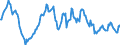 Indicator: Housing Inventory: Average Listing Price: Year-Over-Year in Lancaster County, NE