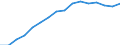 Indicator: Population Estimate,: Total, Not Hispanic or Latino, Black or African American Alone (5-year estimate) in Lancaster County, NE