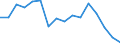 Indicator: Population Estimate,: Total, Not Hispanic or Latino, American Indian and Alaska Native Alone (5-year estimate) in Lancaster County, NE