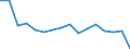 Indicator: Population Estimate,: Total, Not Hispanic or Latino, Native Hawaiian and Other Pacific Islander Alone (5-year estimate) in Lancaster County, NE