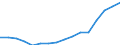 Indicator: Population Estimate,: Total, Not Hispanic or Latino, Some Other Race Alone (5-year estimate) in Lancaster County, NE