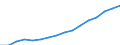 Indicator: Population Estimate,: Total, Not Hispanic or Latino, Two or More Races, Two Races Excluding Some Other Race, and Three or More Races (5-year estimate) in Lancaster County, NE