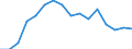 Indicator: Population Estimate,: Total, Hispanic or Latino, Black or African American Alone (5-year estimate) in Lancaster County, NE