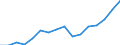 Indicator: Population Estimate,: Total, Hispanic or Latino, American Indian and Alaska Native Alone (5-year estimate) in Lancaster County, NE