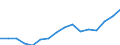 Indicator: Population Estimate,: Total, Hispanic or Latino, Some Other Race Alone (5-year estimate) in Lancaster County, NE