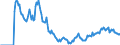 Indicator: Market Hotness:: Demand Score in Lancaster County, NE