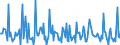 Indicator: Market Hotness:: Page View Count per Property in Lancaster County, NE