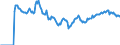 Indicator: Market Hotness:: Listing Views per Property Versus the United States in Lancaster County, NE