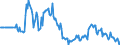 Indicator: Market Hotness:: Page View Count per Property in Lancaster County, NE
